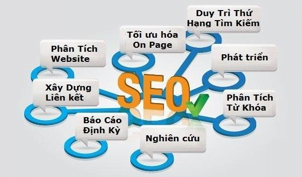 Các phương pháp tối ưu hóa trang web để tăng cường SEO Marketing?
