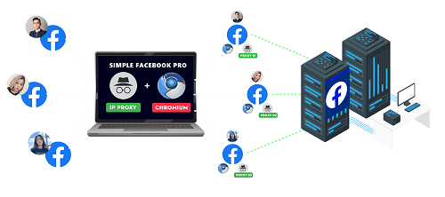 Simple Facebook sẽ tự động gửi lời mời kết bạn