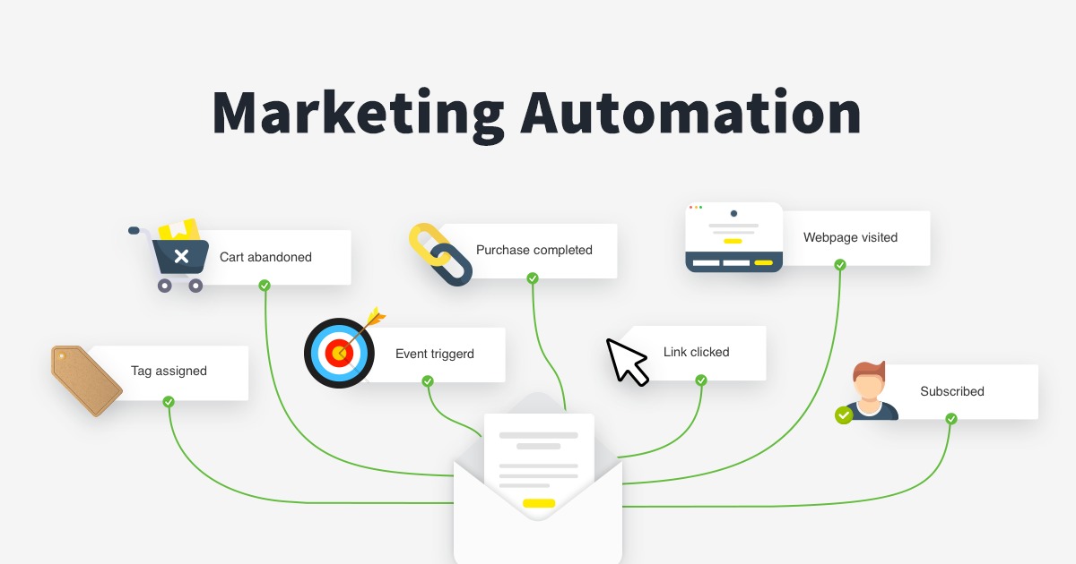 Marketing Automation là gì? Tối ưu Quy trình kinh doanh 2023