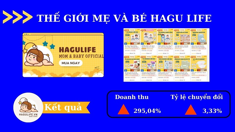 Kết quả đạt được sau 6 tháng Zafago vận hành shop Hagu LIFE