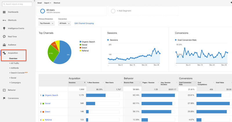 Sử dụng Google Analytics để nắm bắt lượng truy cập