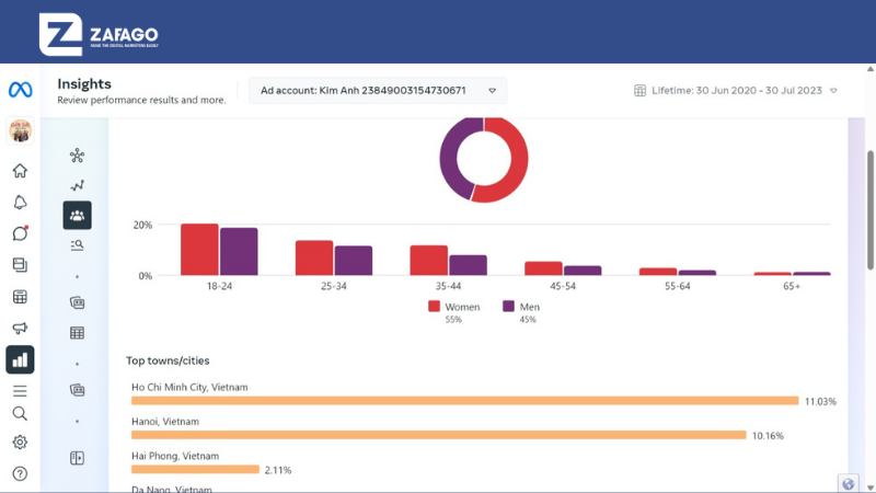 Sử dụng Facebook Insights để nghiên cứu đối tượng mục tiêu