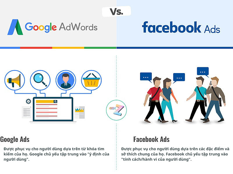 Google Ads và Facebook Ads