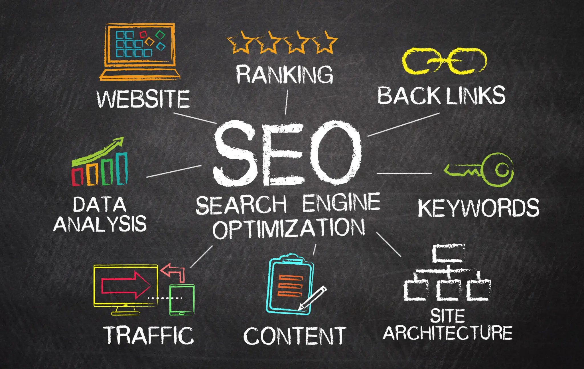 SEO là gì_ Tối ưu website giúp SMEs đột phá kinh doanh (3)