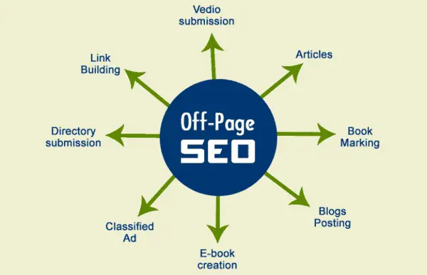 SEO là gì_ Tối ưu website giúp SMEs đột phá kinh doanh (5)