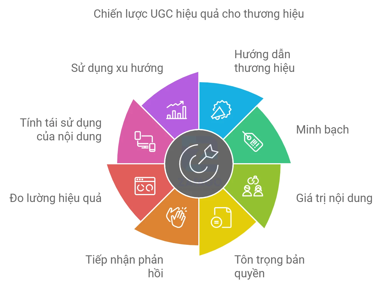 UGC là gì? Làm thế nào để trở thành UGC Creator? (2)