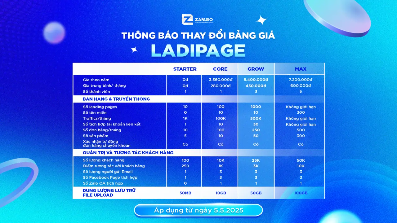 Thông báo thay đổi dừng chính sách ưu đãi và thay đổi bảng giá nền tảng LadiPage (1)