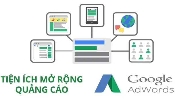 5 bước xây dựng chiến dịch Google Ads hiệu quả (10)