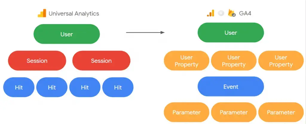 5 bước xây dựng chiến dịch Google Ads hiệu quả (25)