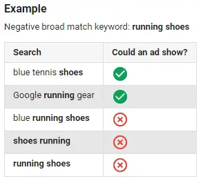 5 bước xây dựng chiến dịch Google Ads hiệu quả (26)