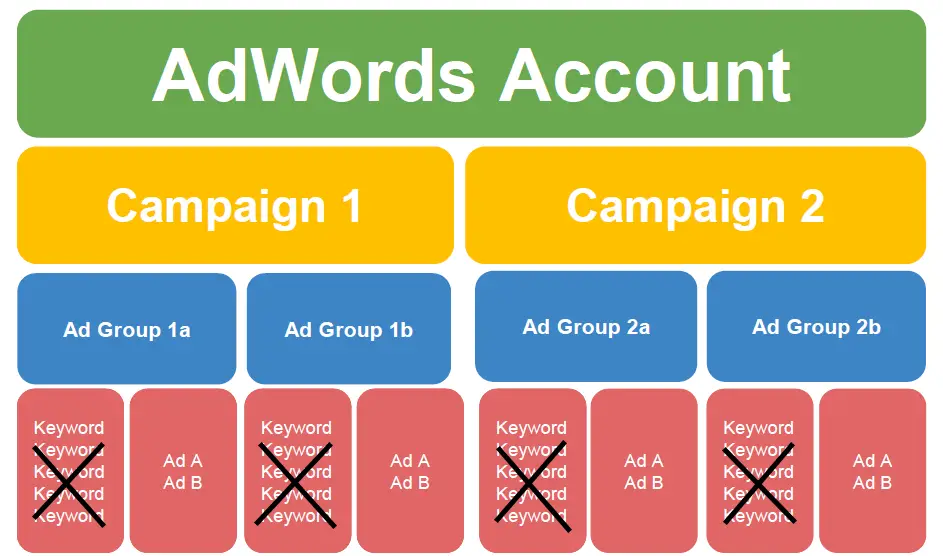 5 bước xây dựng chiến dịch Google Ads hiệu quả (7)