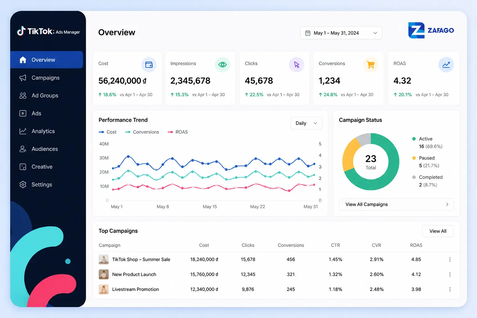 TikTok Ads Manager dashboard