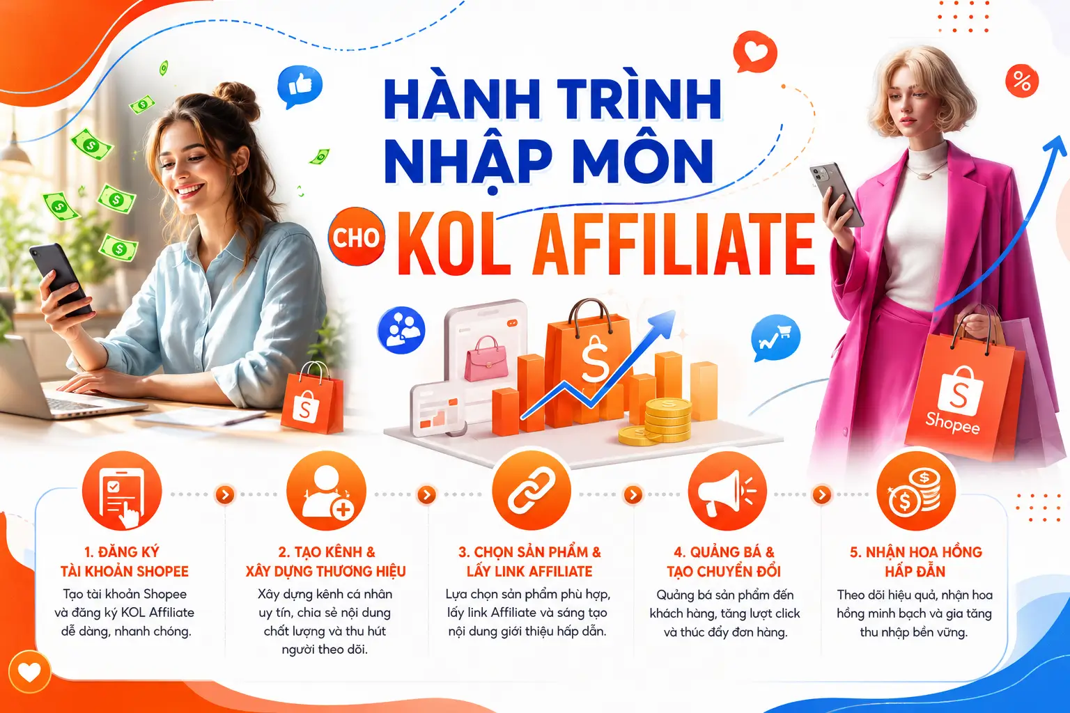 Shopee Affiliate