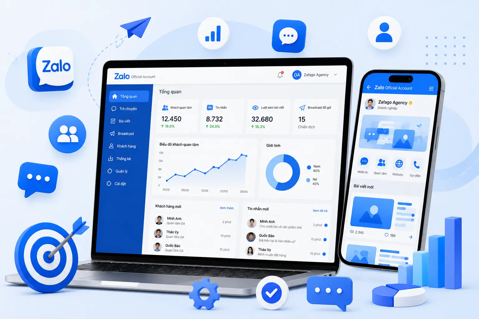 Dịch vụ quản lý Zalo OA