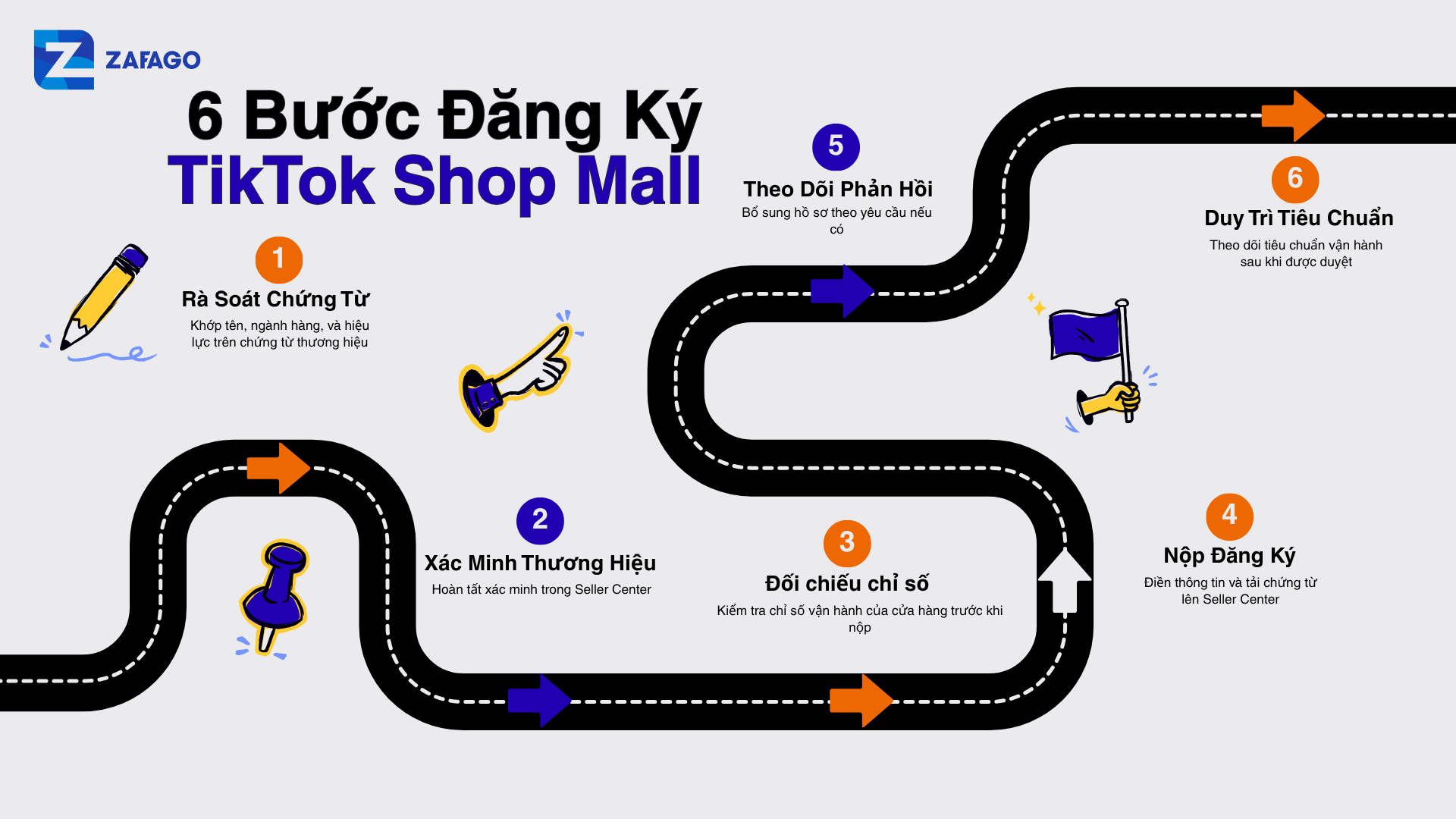 6 Bước Hồ Sơ Đăng Ký TikTok Shop Mall 