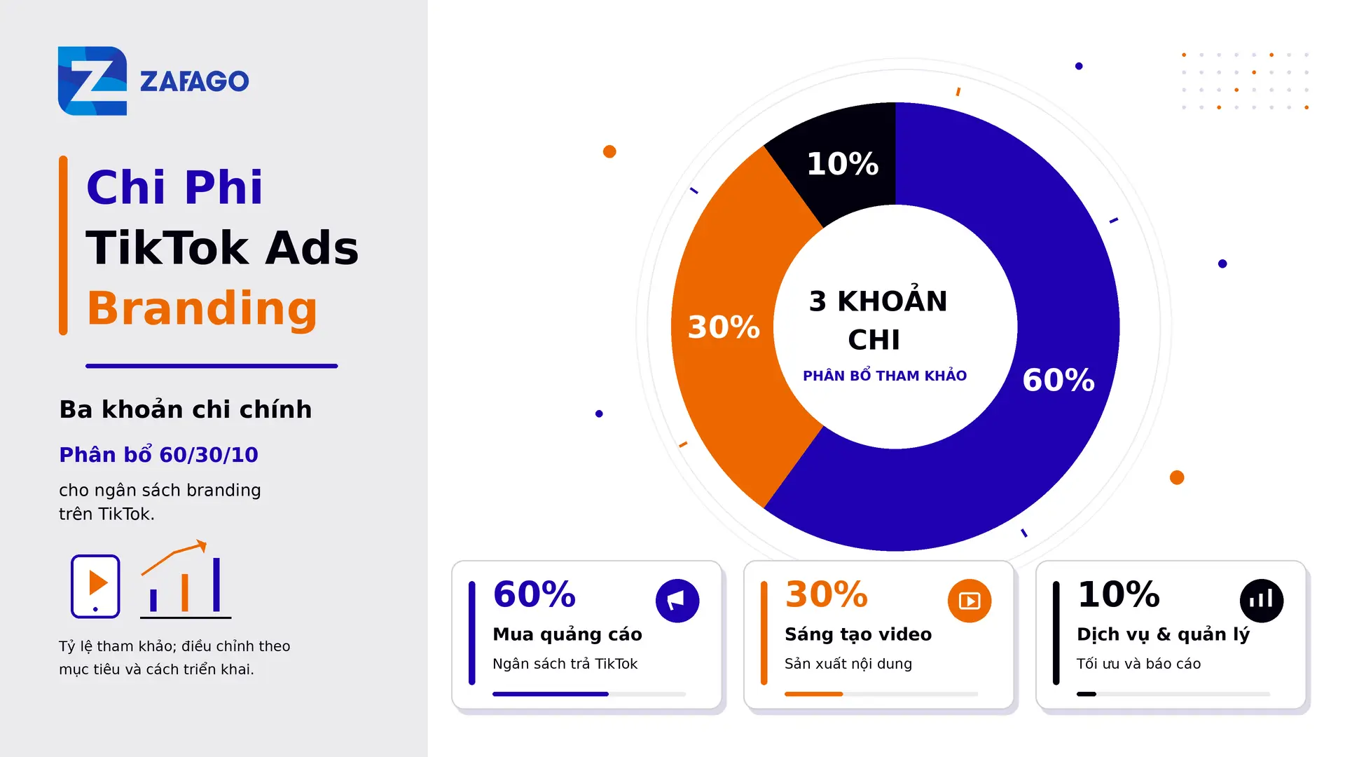 Chi Phí TikTok Ads Branding 