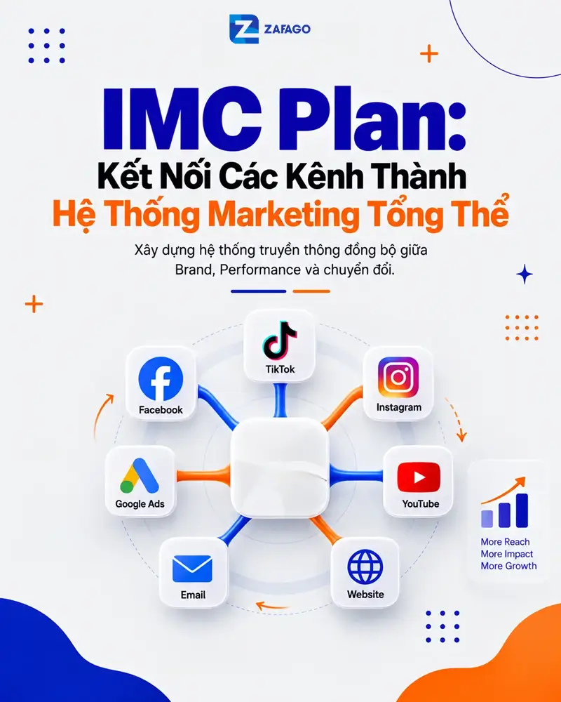 Hệ thống các kênh trong IMC Plan
