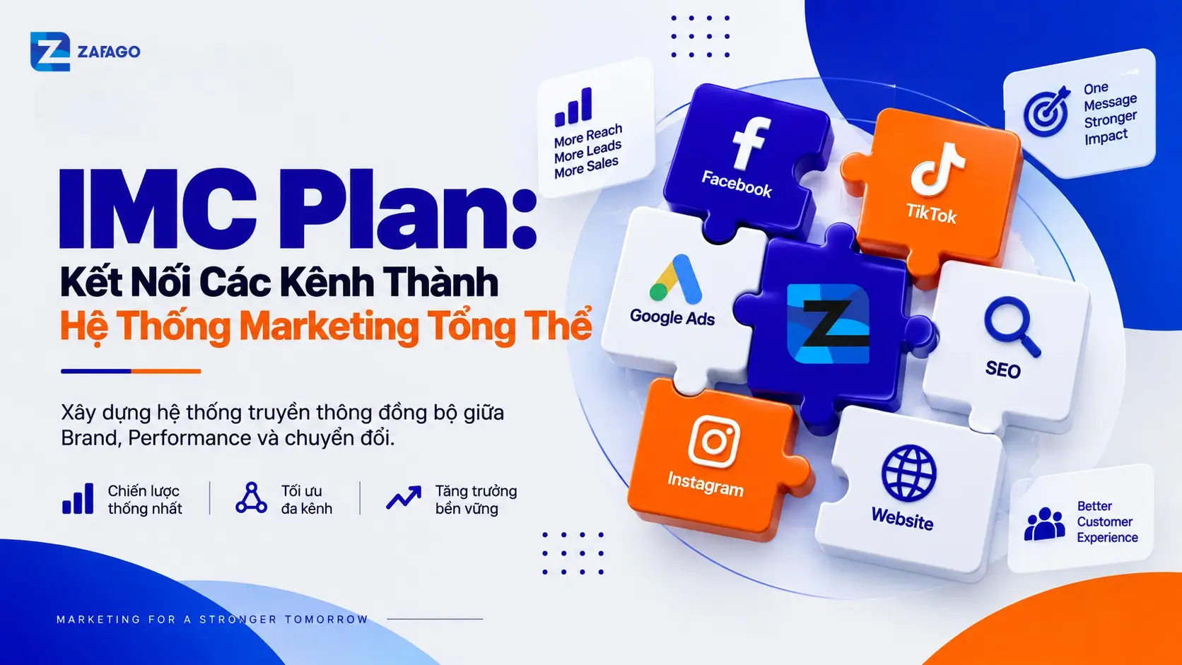 IMC Plan: Hệ thống kết nối các kênh Marketing