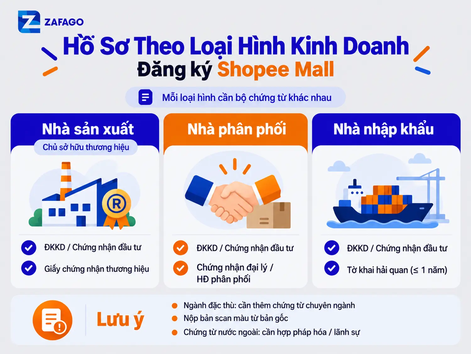 Điều Kiện Lên Shopee Mall : Hồ Sơ Theo Loại Hình Kinh Doanh Đăng Ký Shopee Mall