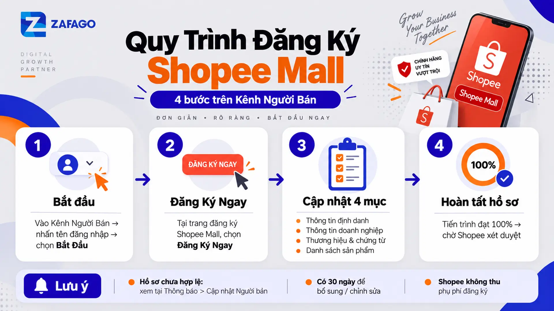 Điều kiện lên shopee mall : Quy Trình Đăng Ký Shopee Mall