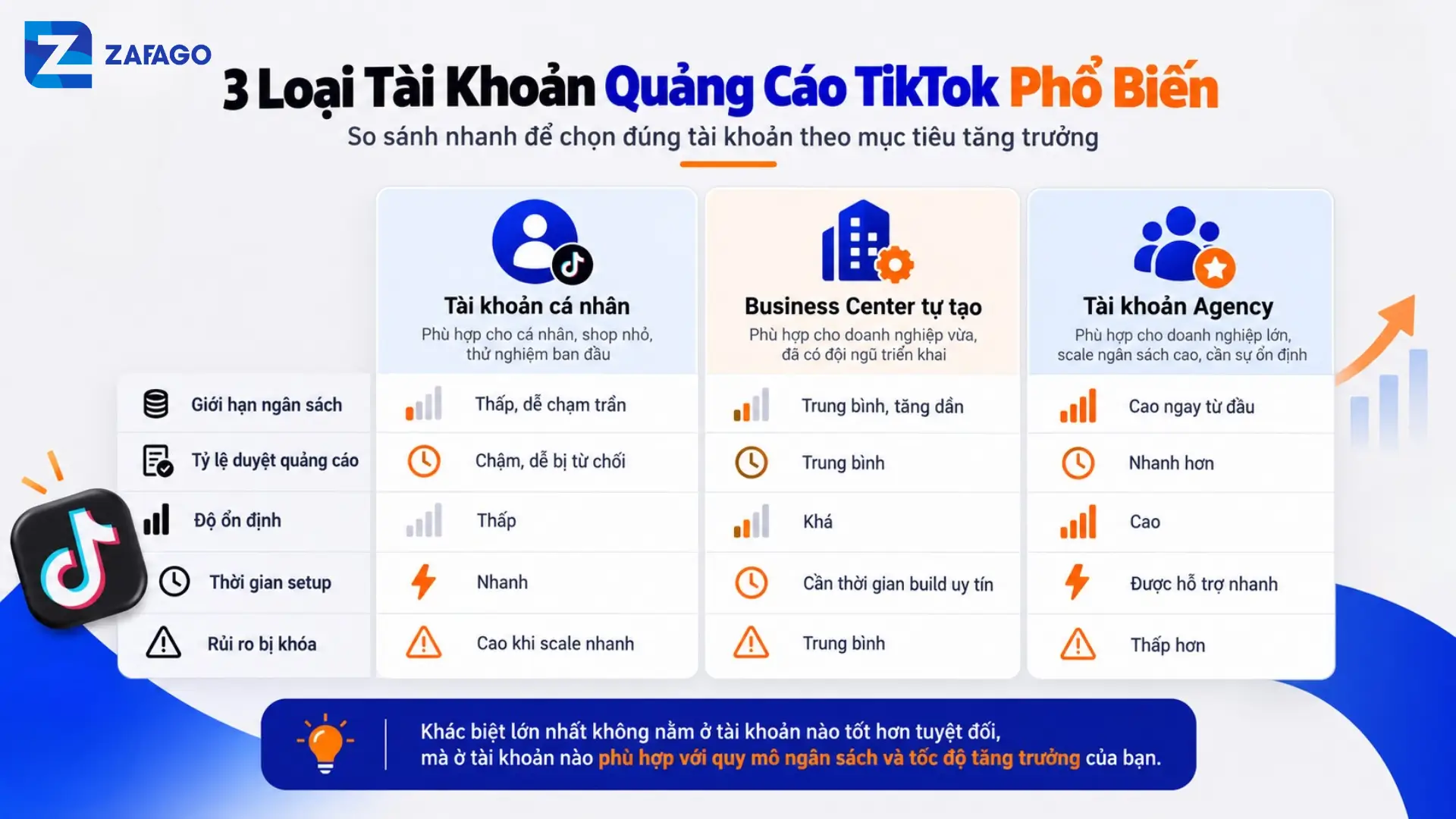 3 loại tài khoản quảng cáo 