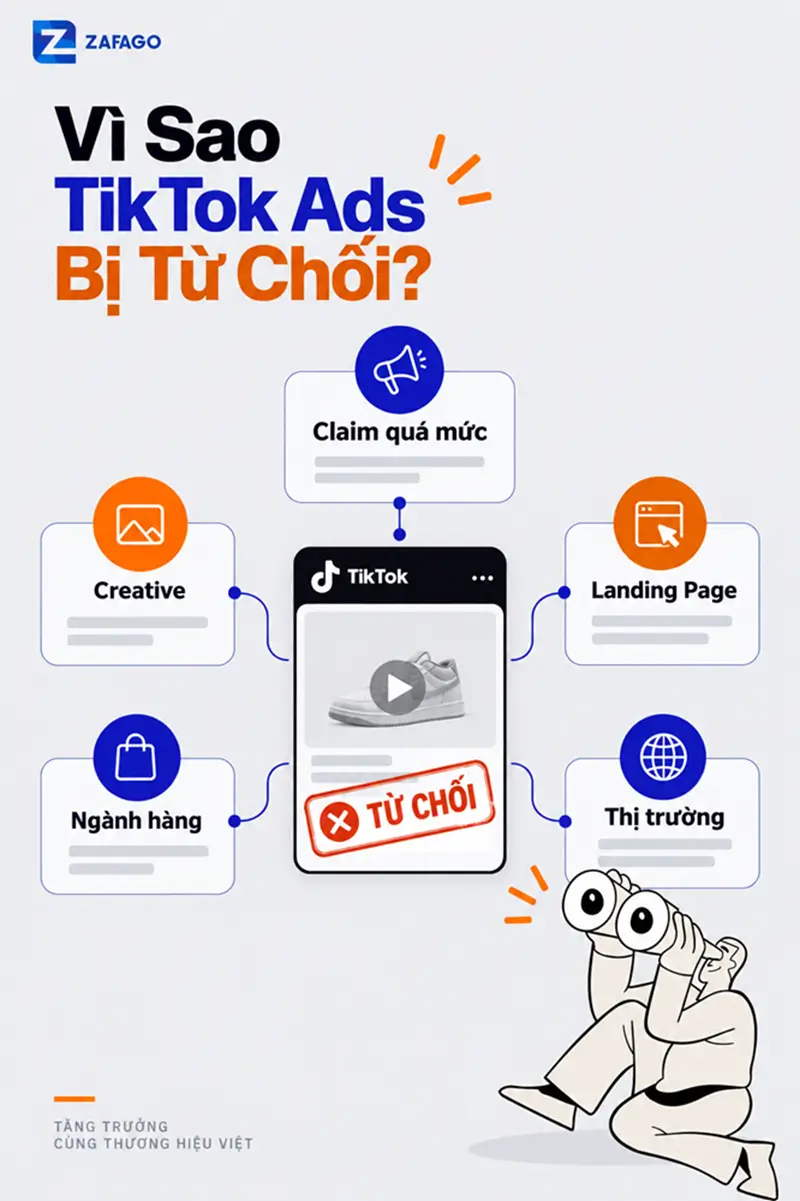 Dịch Vụ Quảng Cáo TikTok: Vì sao bị từ chối?