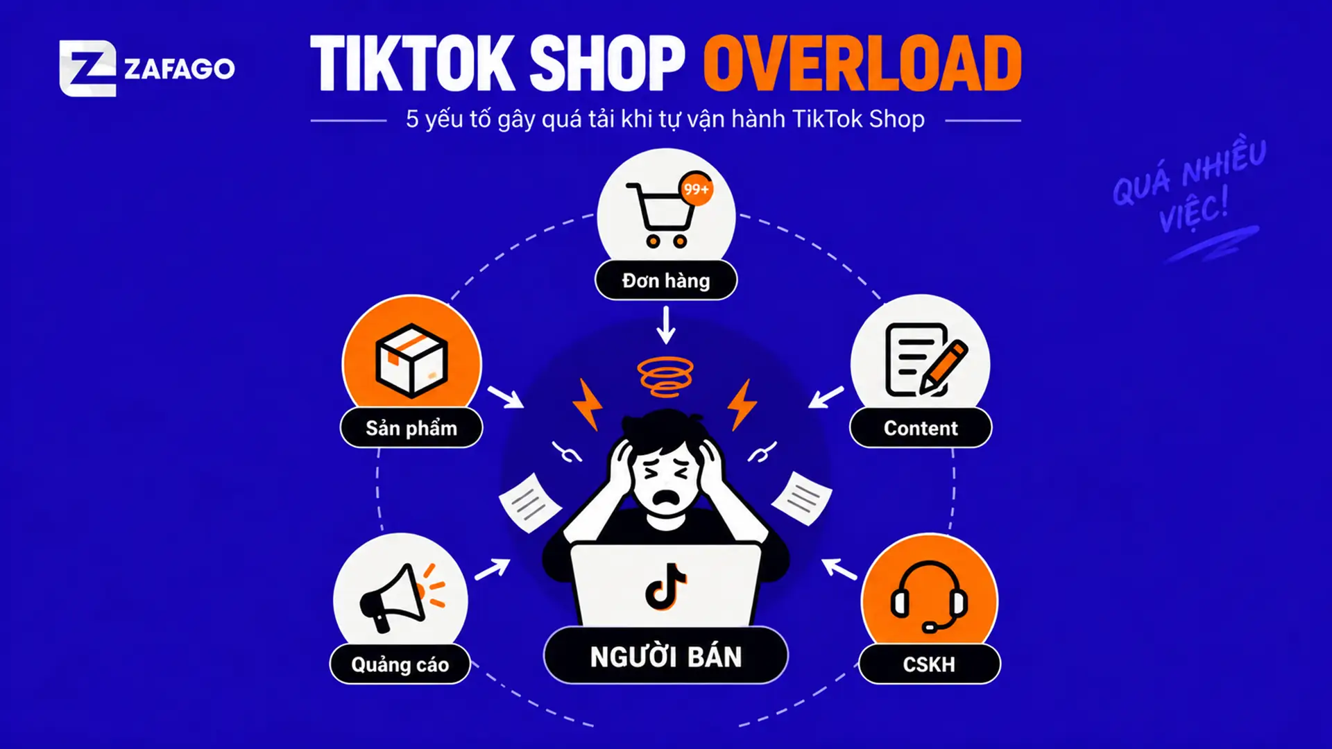 5 yếu tố ảnh hướng đến người bán trong dịch vụ vận hành tiktok