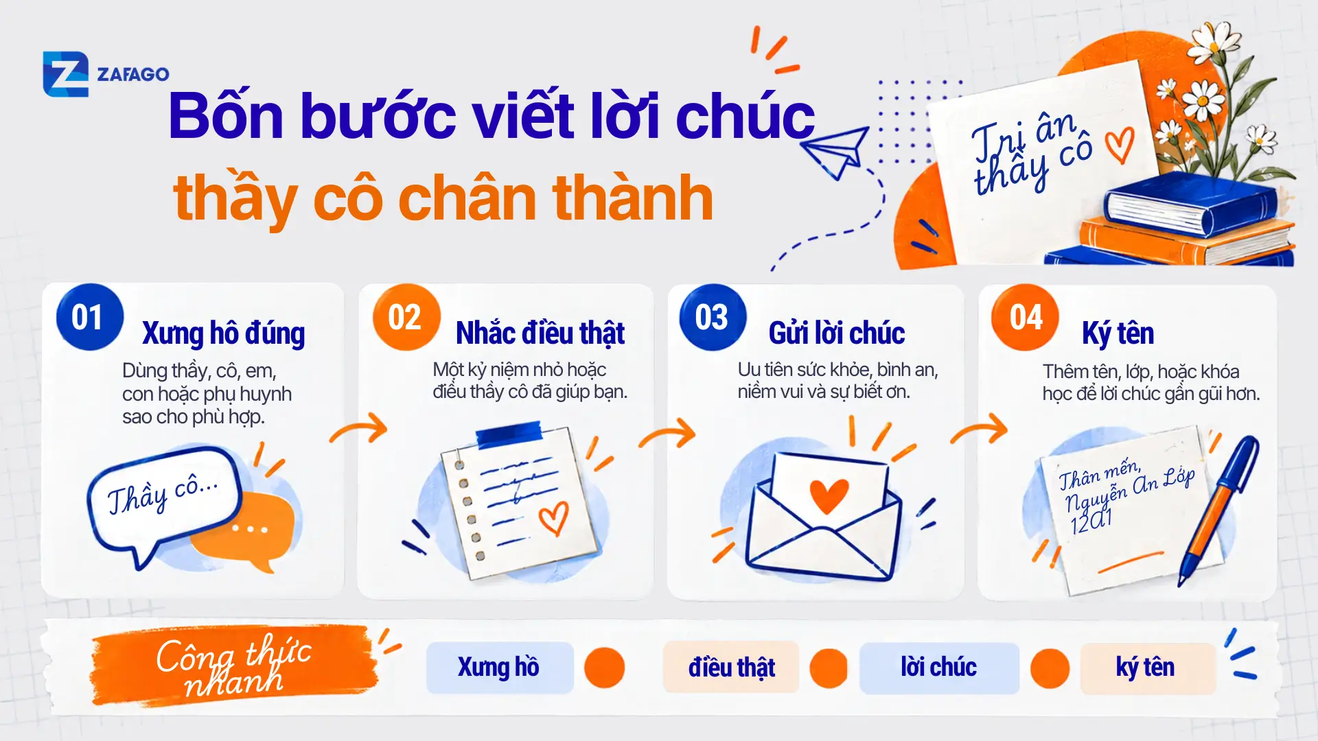 Bốn bước viết lời chúc thầy cô chân thành