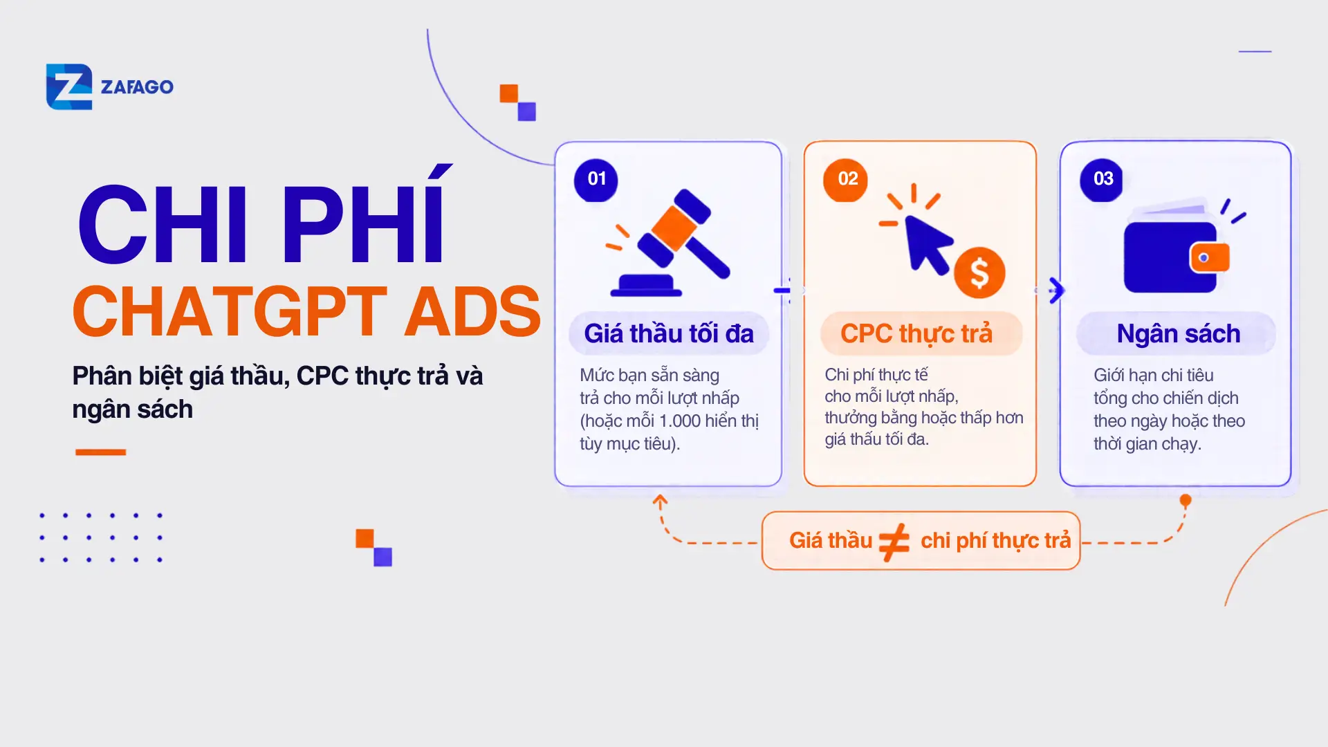 Chi phí của ChatGPT Ads