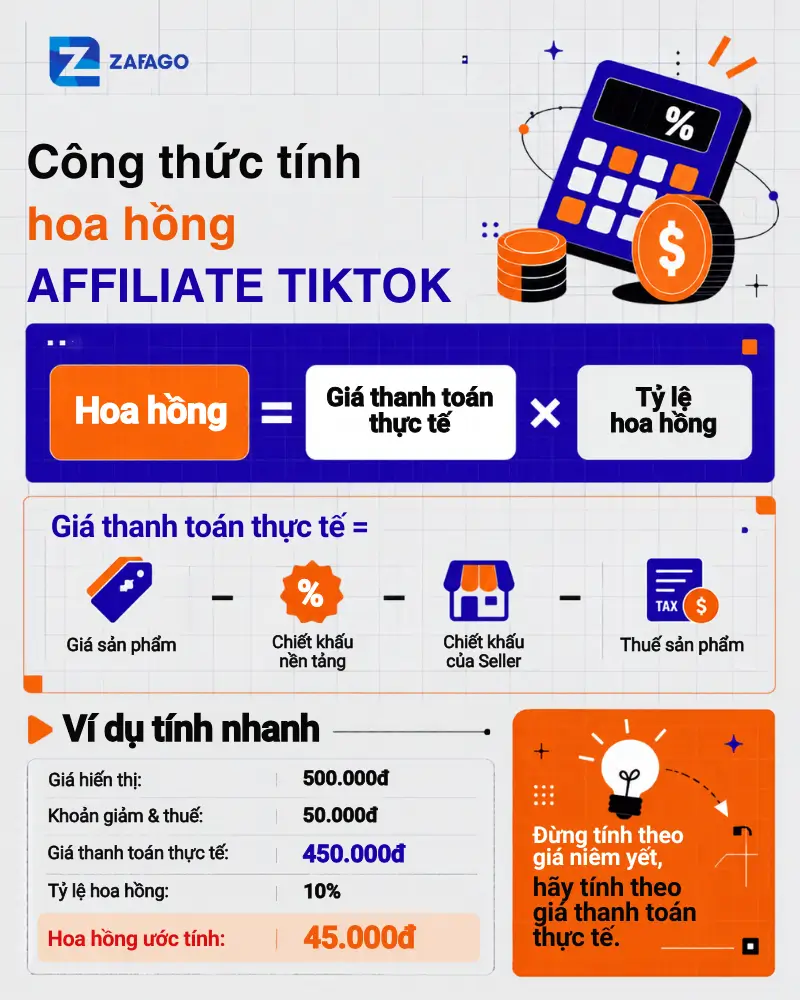 Công thức cách tính hoa hồng Affiliate TikTok