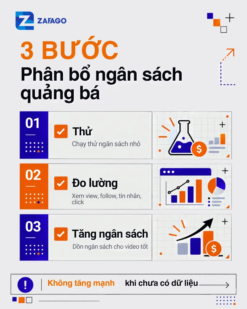 3 bước phân bổ quảng bá video tiktik