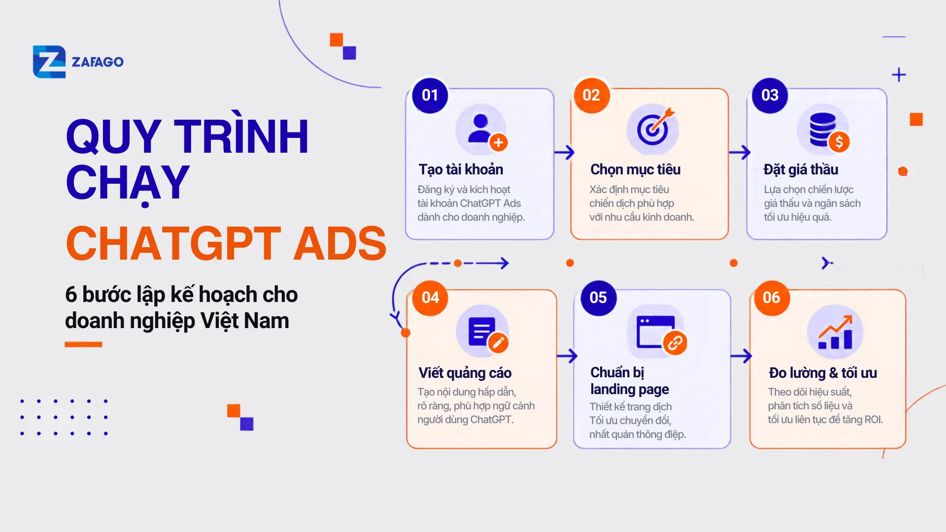 Quy trình chạy ChatGPT Ads