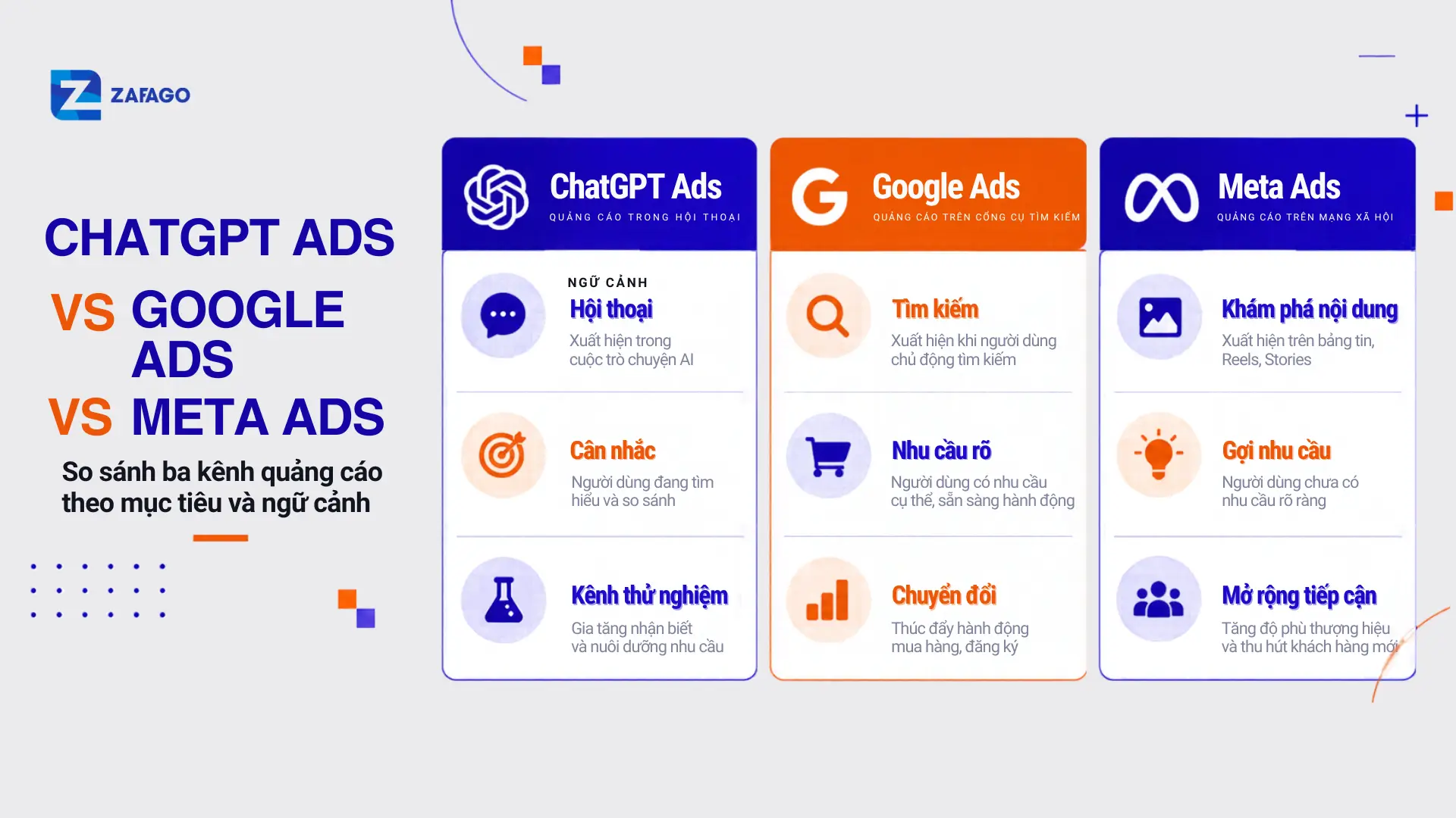 So sánh chatgpt ads và các loại khác