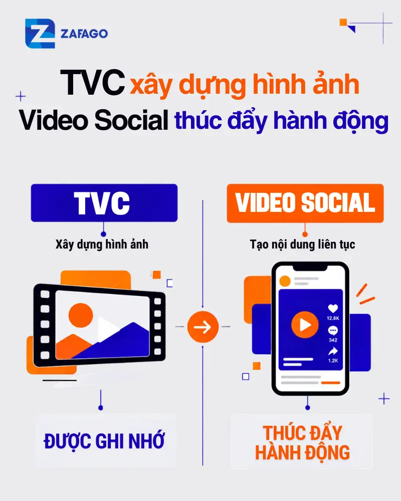 TVC là gì - TVC và Social Video
