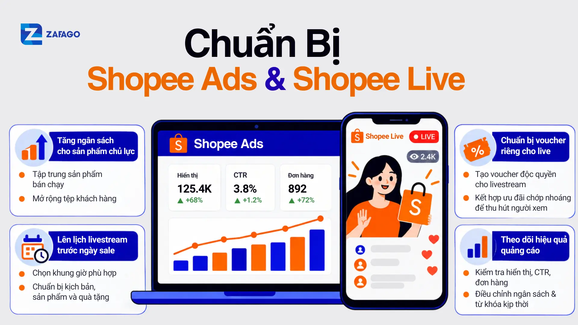 Chuẩn bị shopee ads & shopee live cho shopee 11.11
