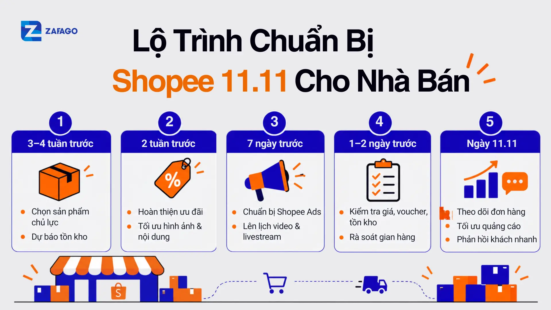 lộ trình shopee 11.11 cho nhà bán