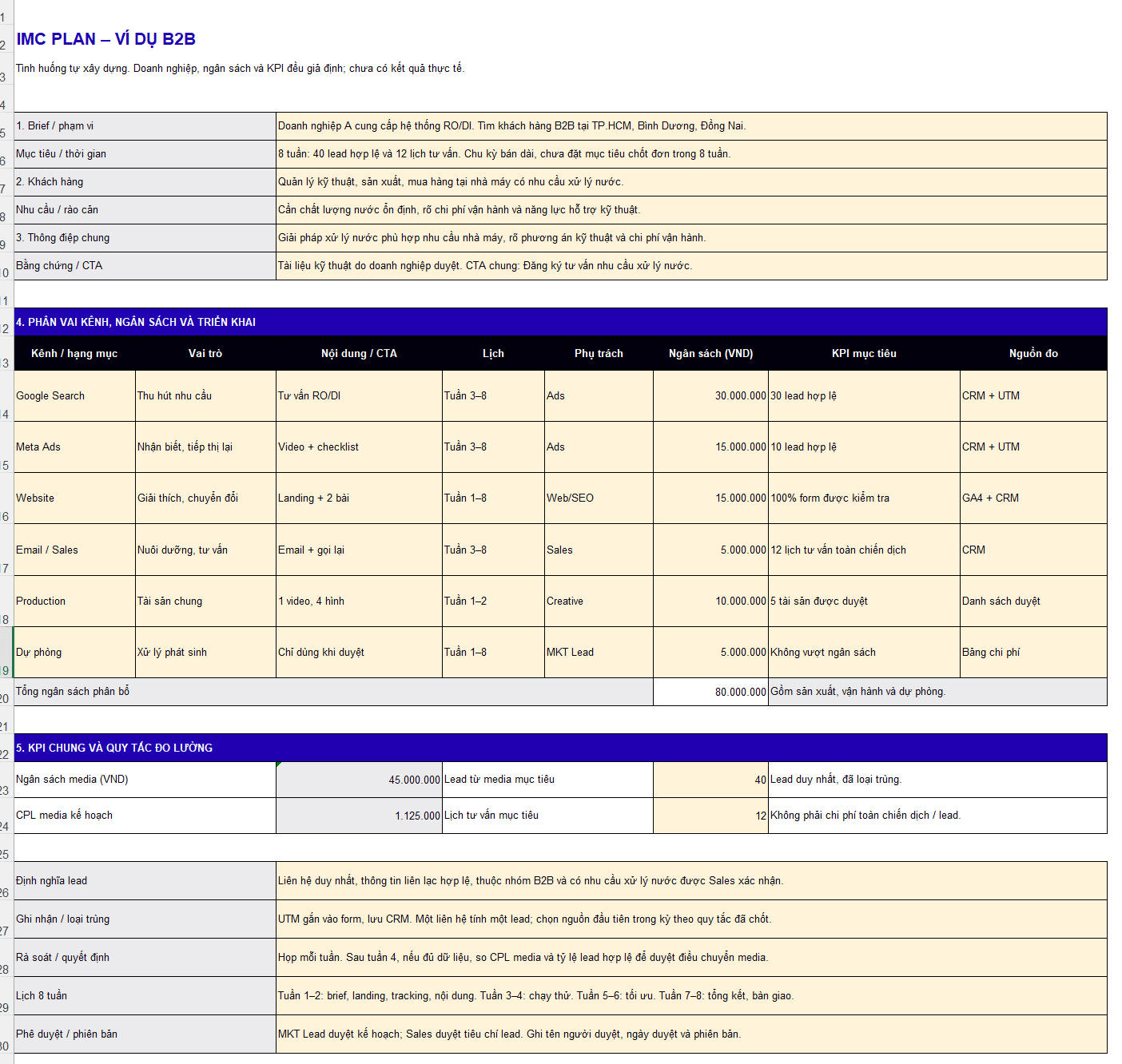 Mẫu IMC Plan trong doanh nghiệp B2B