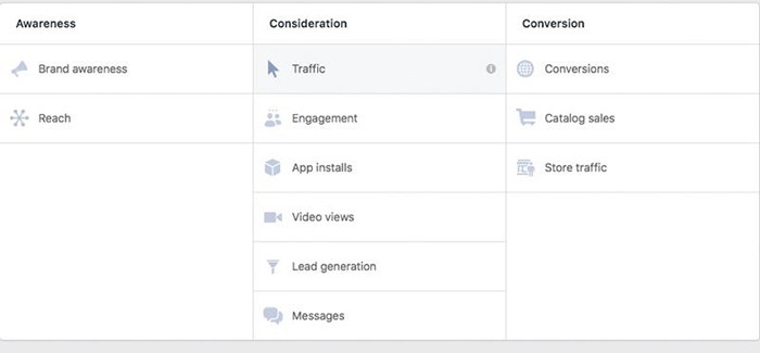 Các mục tiêu chính của chiến dịch Facebook Ads