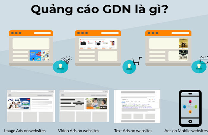 Giải mã quảng cáo GDN là gì?