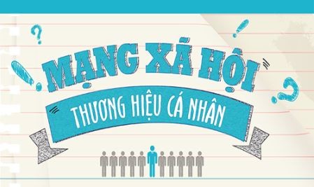 xây dựng thương hiệu cá nhân trên fb