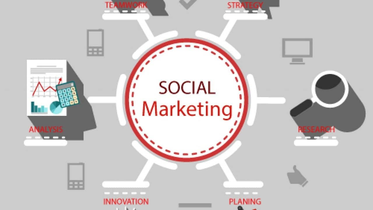 Social Marketing Là Gì? Những Kiến Thức Cơ Bản Về Social Marketing - Zafago  Agency - Phòng Marketing Thuê Ngoài Hiệu Quả