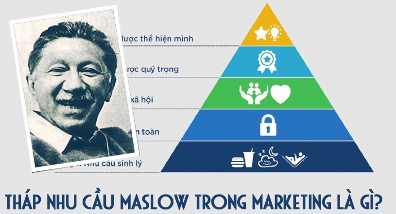 Tháp nhu cầu Maslow là gì? Có ứng dụng gì trong cuộc sống