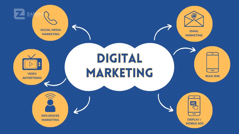 Các thuật ngữ digital marketing