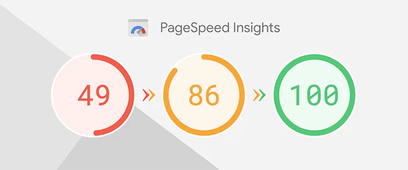 Page Speed website là gì
