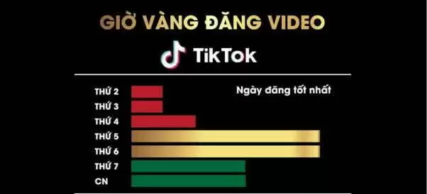 Ngày đăng TikTok nhiều lượt xem nhất trong tuần