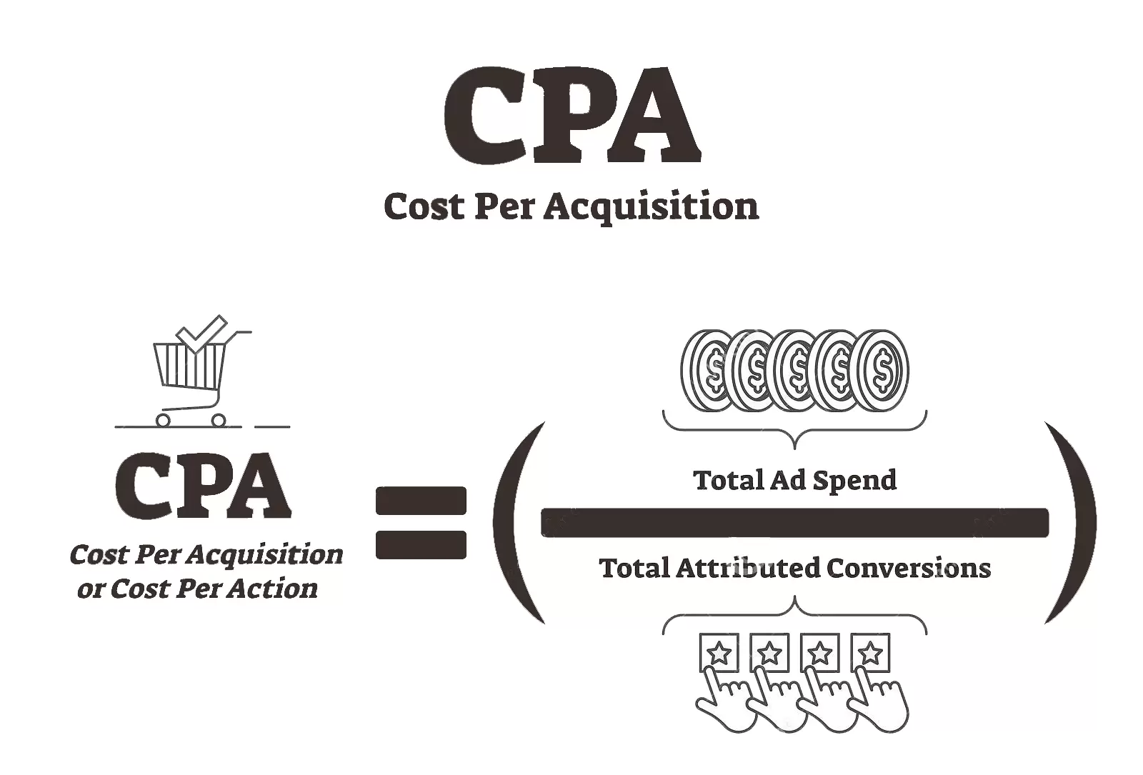 CPA (Cost Per Action hoặc Cost Per Acquisition)
