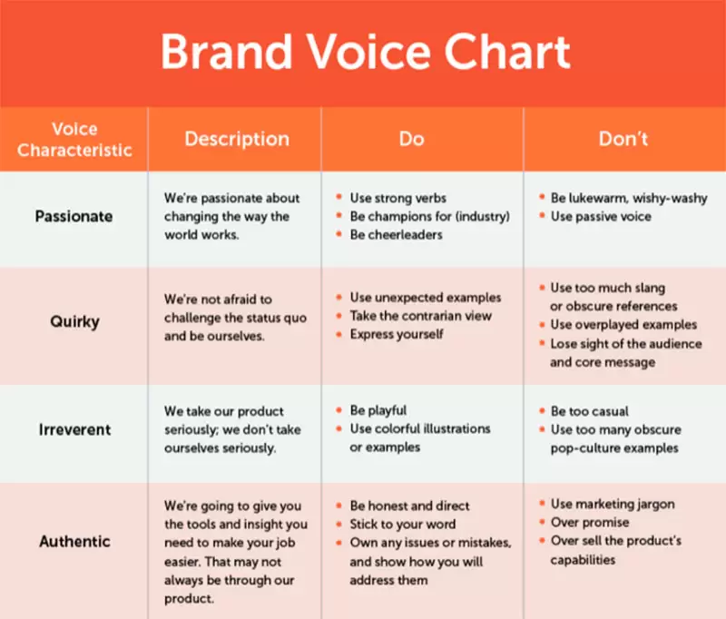 Brand Voice & Messaging - Giọng nói thương hiệu & Thông điệp thương hiệu