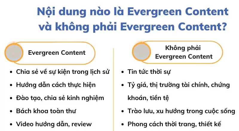 Phân biệt chủ đề Evergreen Content