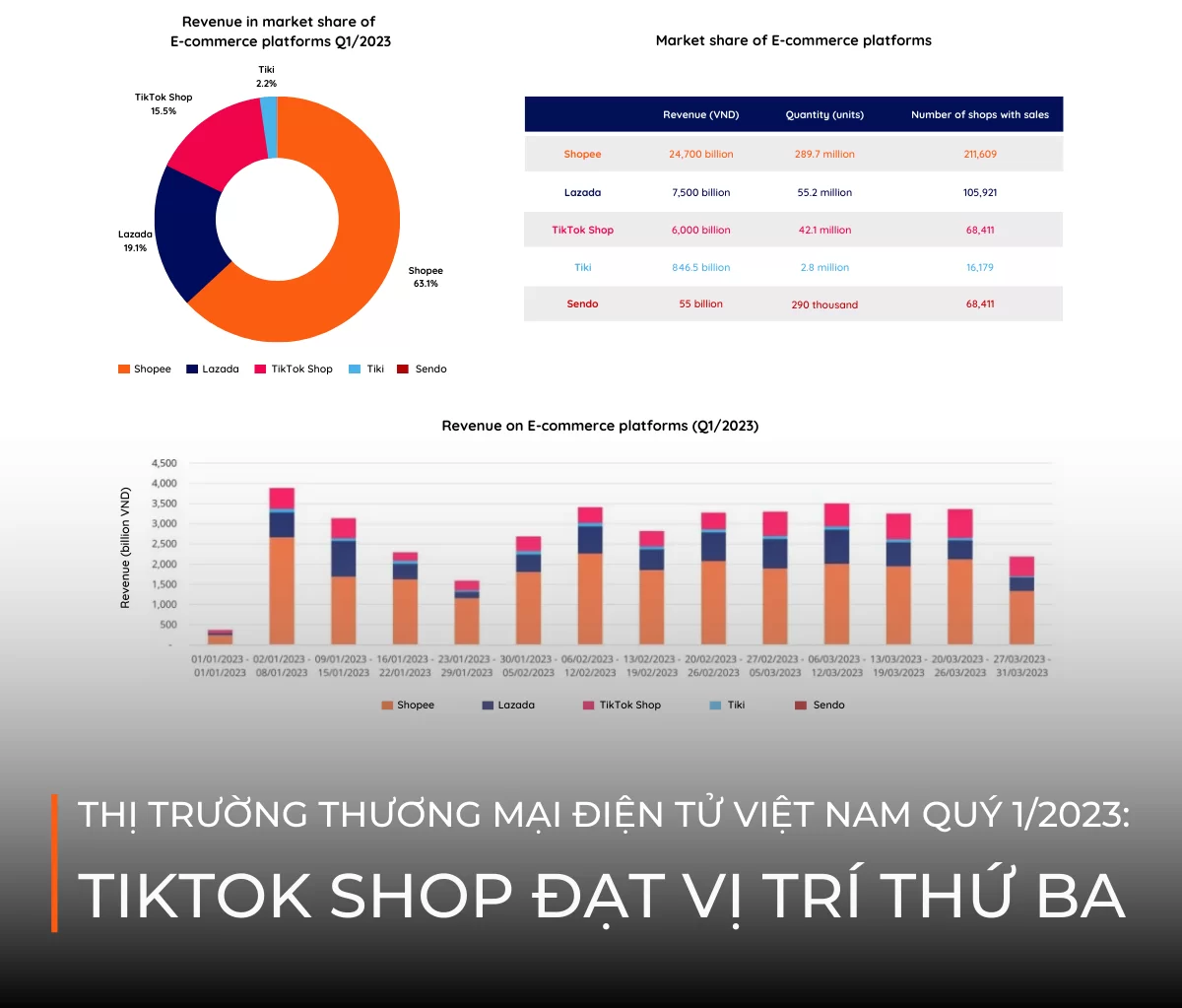 Phân tích thị trường TikTok Shop