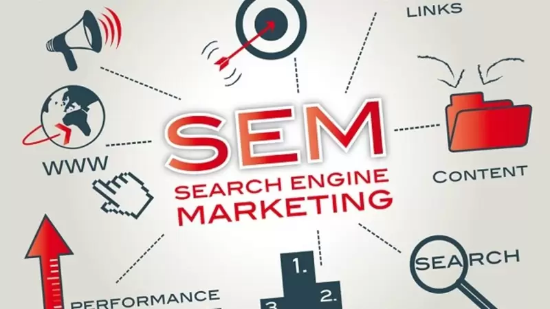SEM là thuật ngữ cơ bản trong digital marketing